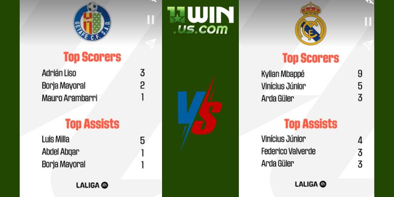 Real Madrid đang sở hữu phong độ hủy diệt tại La Liga